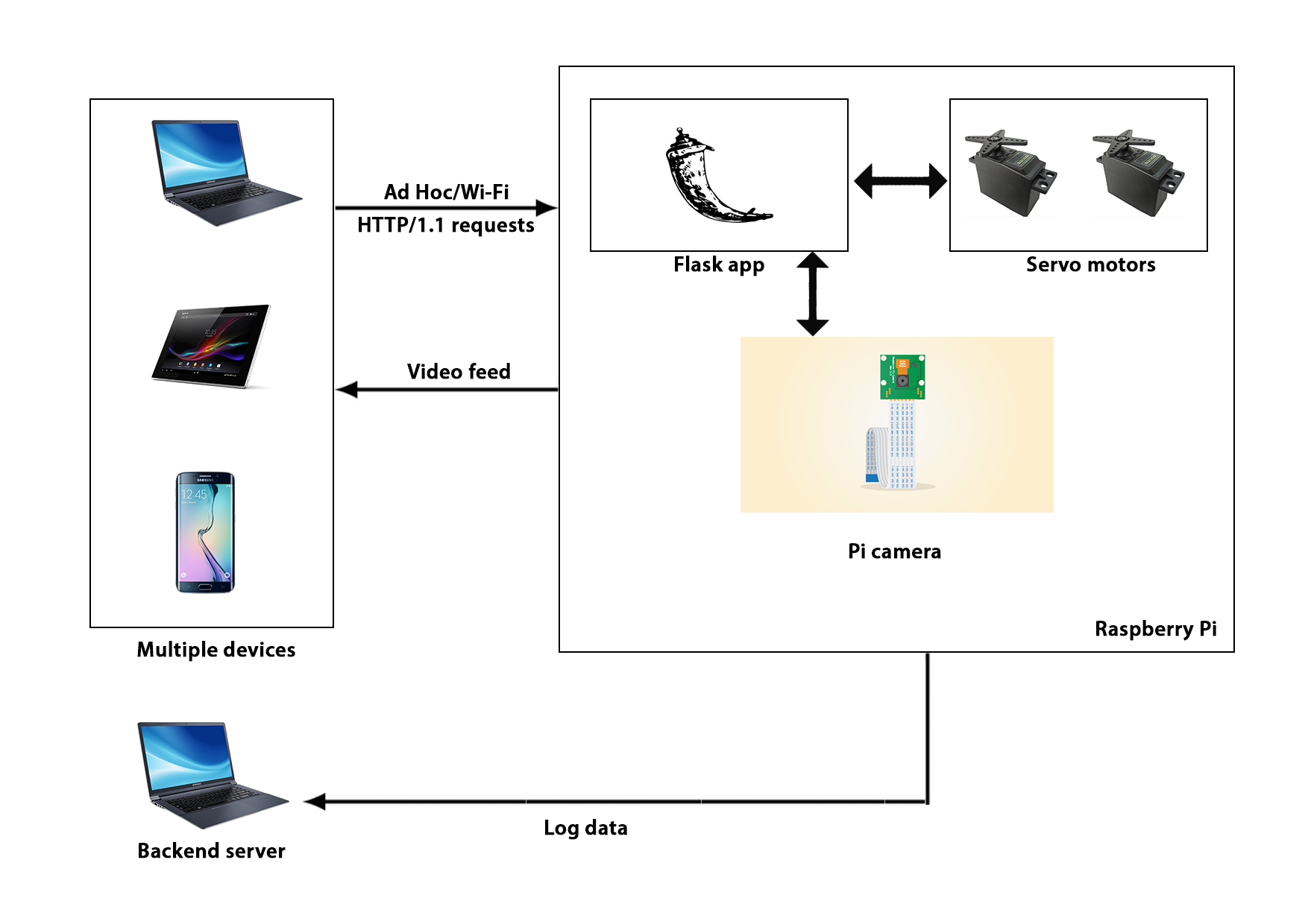 Block Diagram