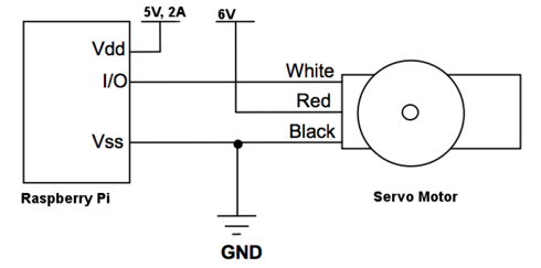 servo connection